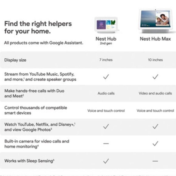 Google Nest Hub (GA00516-US) Smart Display with Google Assistant - Chalk - Picture 16 of 16